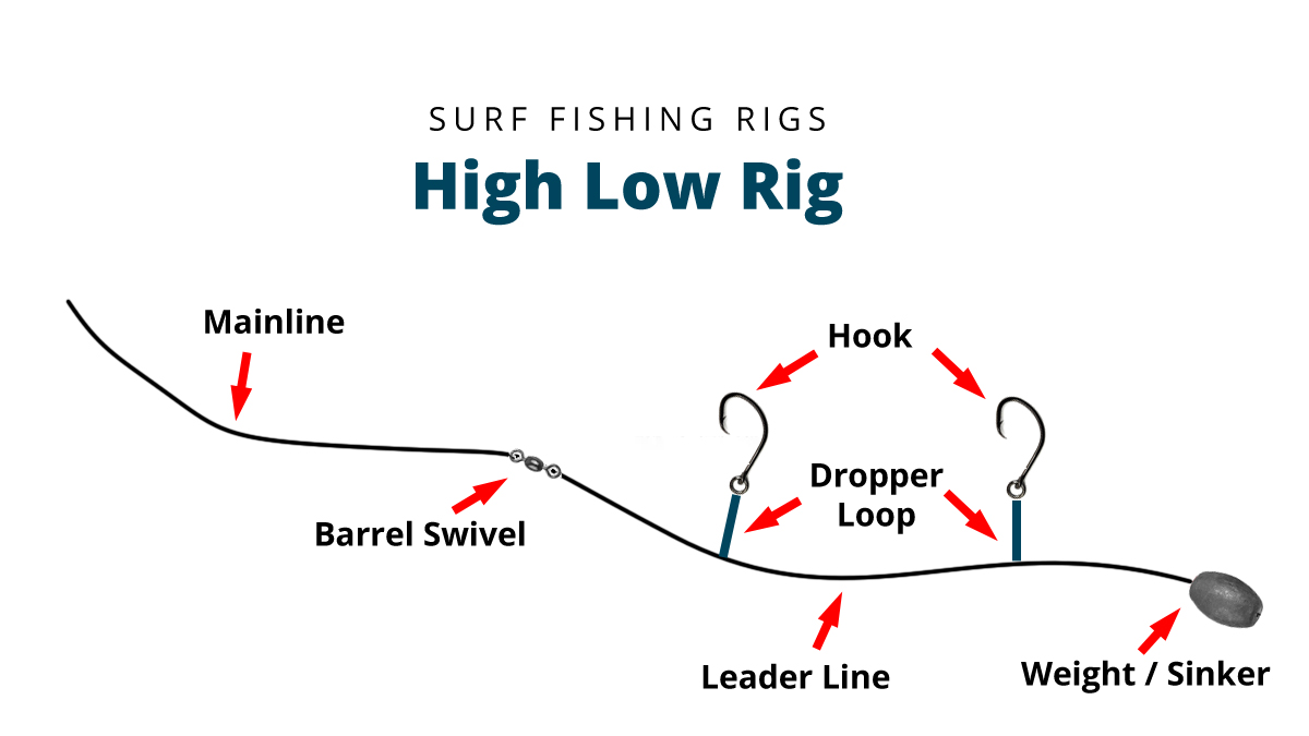 High Low Rig